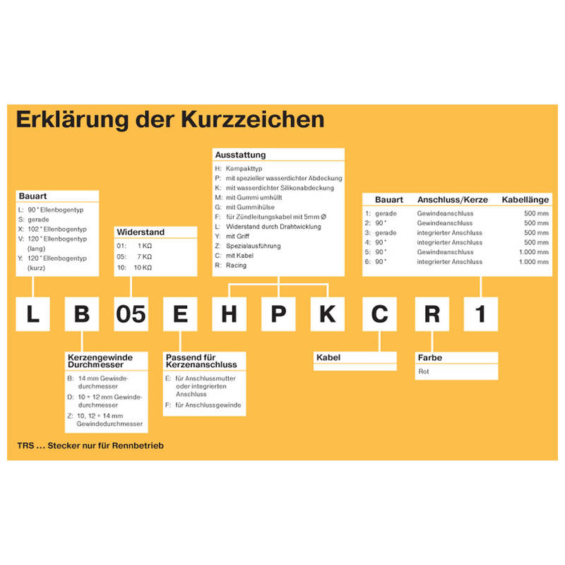 Beschrieb_NGK_Kerzenstecker